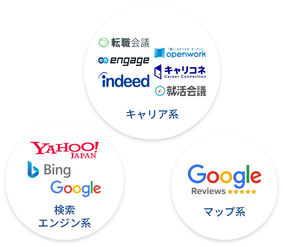 クチコミをAIが自動収集