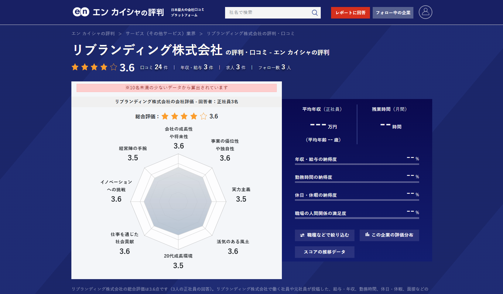 エン カイシャの評判 — 競合比較